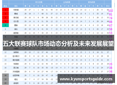 五大联赛球队市场动态分析及未来发展展望