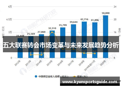 五大联赛转会市场变革与未来发展趋势分析