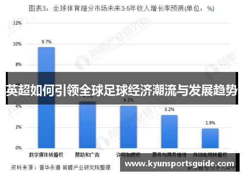 英超如何引领全球足球经济潮流与发展趋势